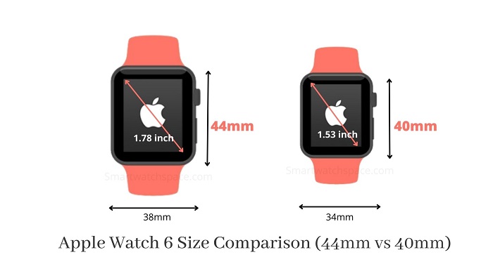 Apple watch 6 comparison